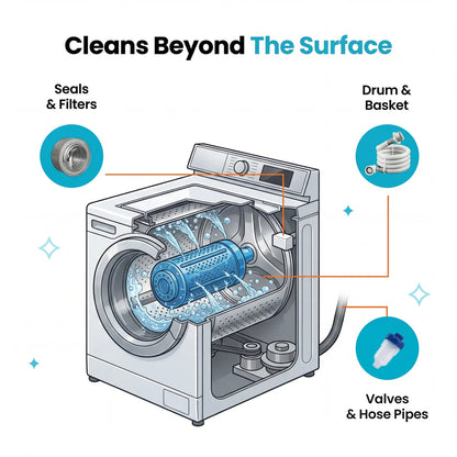 FIRSTPANDA- WASHING MACHINE CLEANER PRO (12 Tablets)